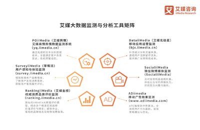 艾媒咨询|2021年中国电商领域企业服务行业专题研究报告